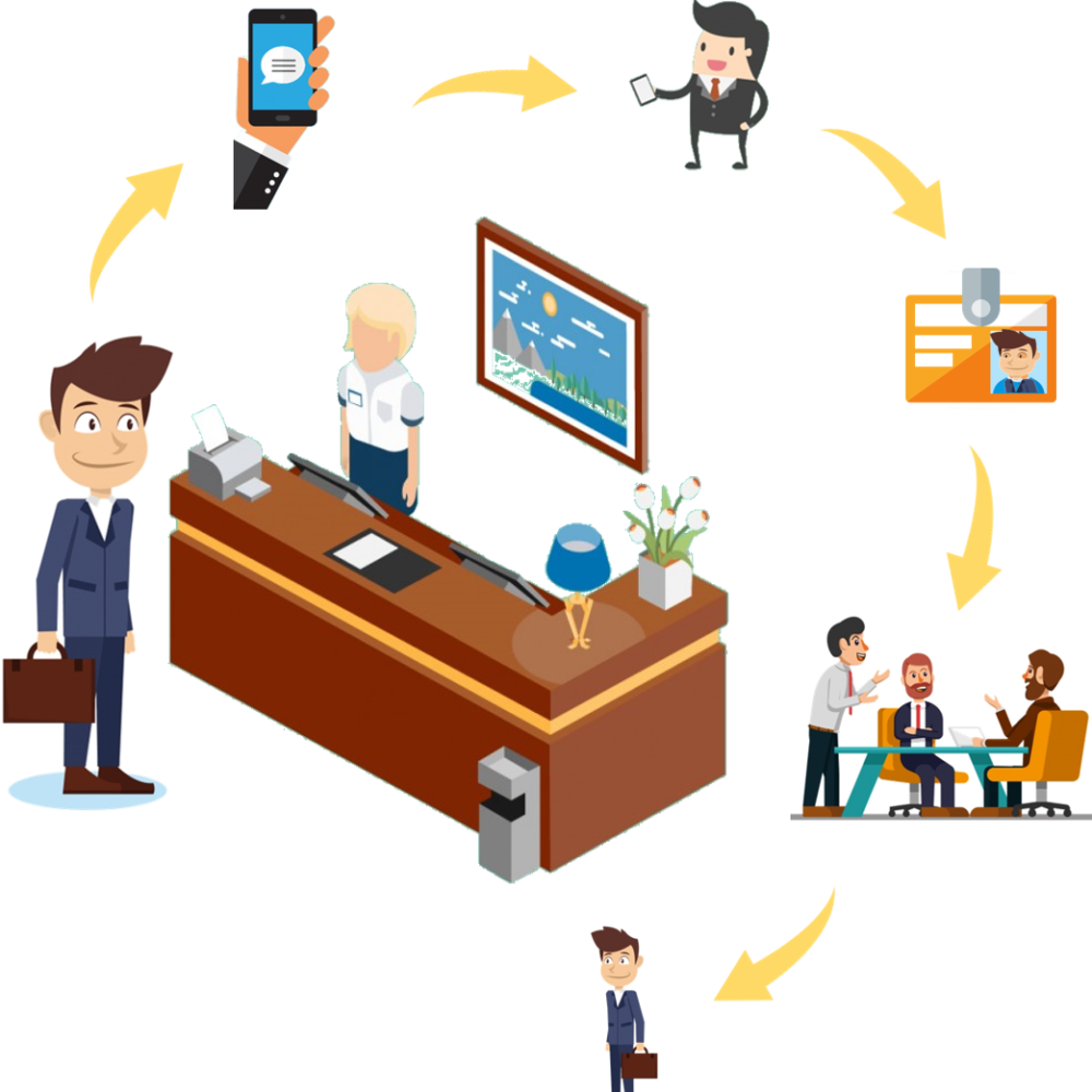 IoT Based visitor management systems