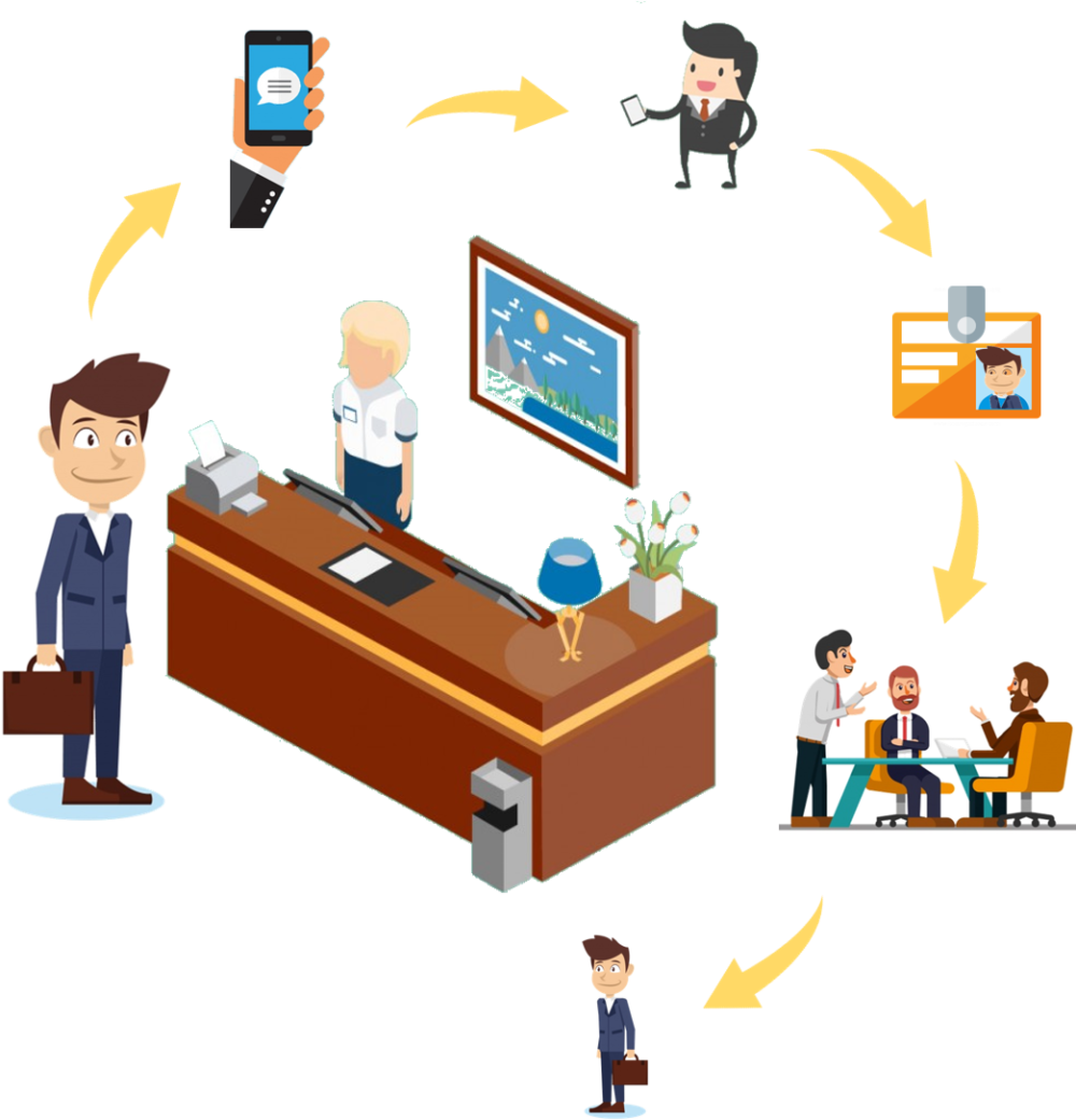 IoT Based visitor management systems