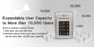 Soyal-User Capacity